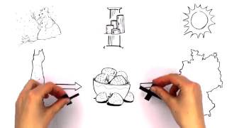 Sustainability easily explained explainity® explainer video