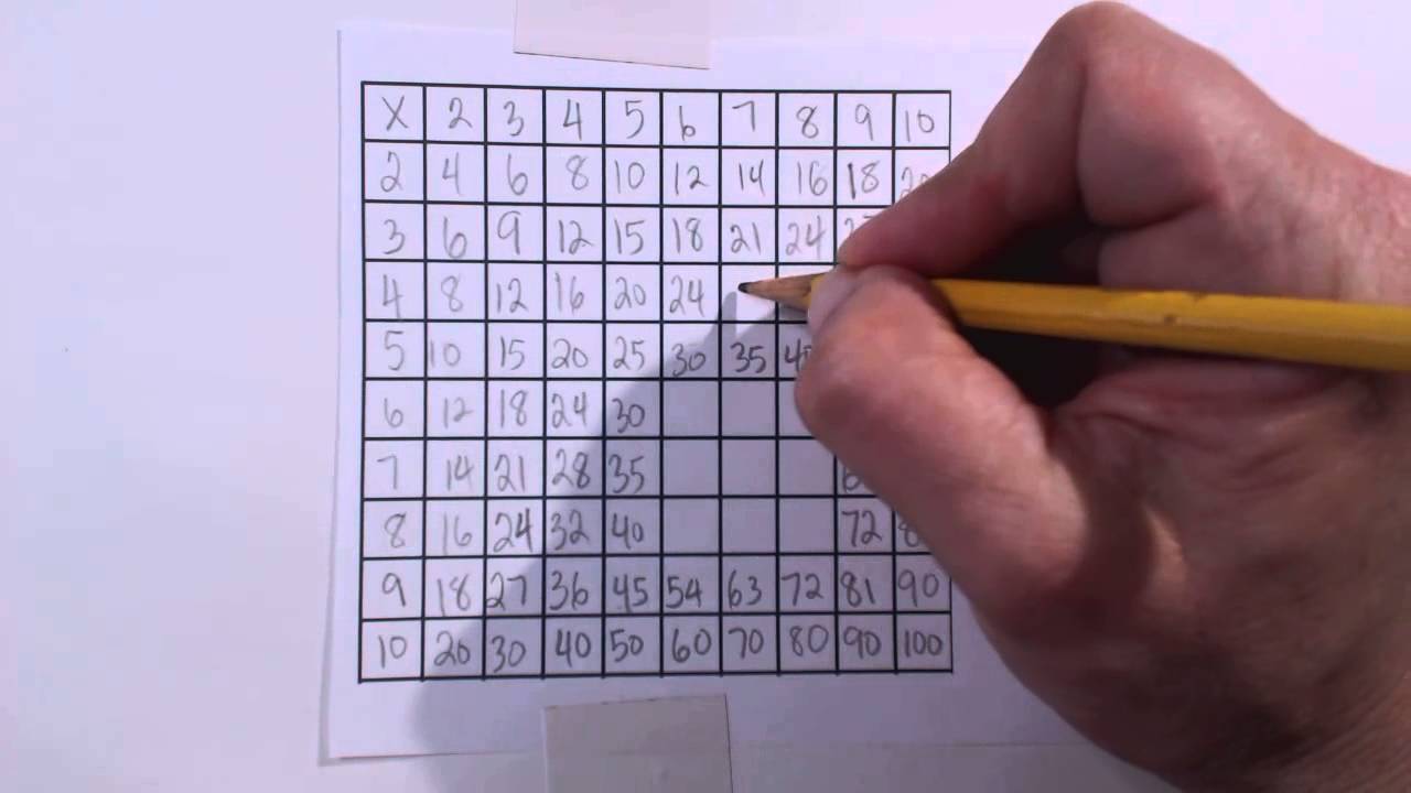 How To Make A Multiplication Chart