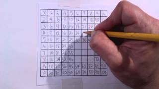 How to build your own multiplication table