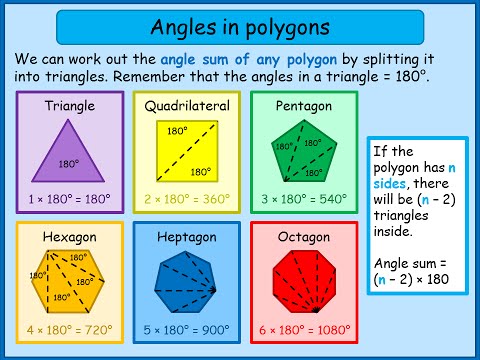 Angle Sum Of Any Polygon Maths Tutorials