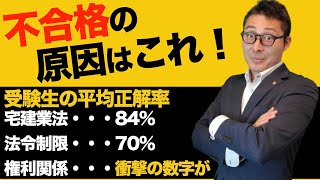 【必見！不合格の原因はこれ！】法律苦手でも宅建に合格できる。勉強法権利関係の壁にぶつかっている受験生が合格するためにすべきことを初心者向けにわかりやすく解説。