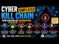 How Hackers Break In: Cyber Kill Chain Explained in Plain English