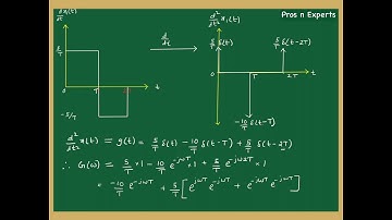Signals & Systems KTU Questions Solved Part-18