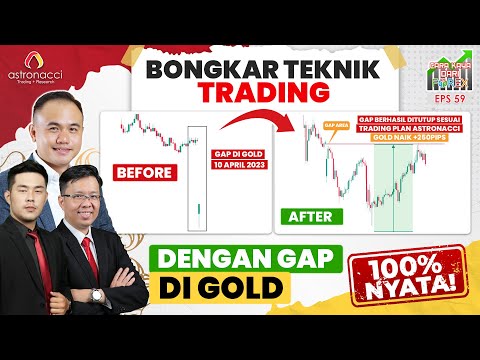 CARA PROFIT PAKAI GAP TRADING DI GOLD | Khusus Intraday Trader