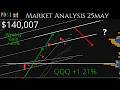 Inflation and Interest Rates. 25MAY. Weekend Market Update. Technical Analysis SPY & QQQ More!