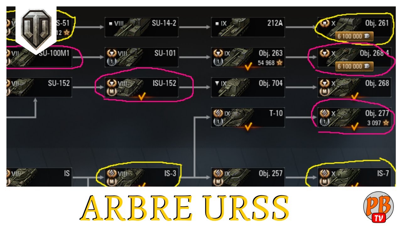 [WoT FR] L' ARBRE URSS: QUELS SONT LES CHARS A RECHERCHER ? - WORLD OF