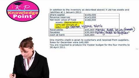ACCA F2 - Lecture 57 - Master Budgets