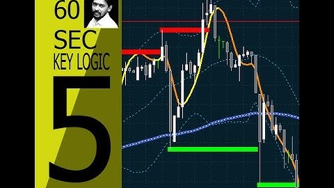 60 second binary strategy : Binary ALPHA : Key Logic 5 : Quick Review