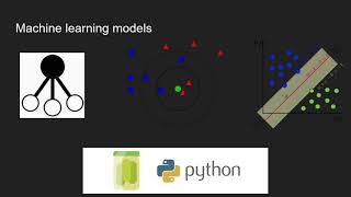 Undergraduate Capstone Project 62: Machine Learning: Twitter Bots in Disguise
