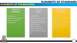 ISO Standard Elements Explained | Clause Structure Made Easy