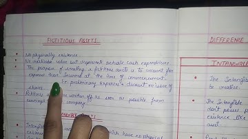 AUDITING-CHAPTER- 10 ( PART - 27 ) FICTIOUS ASSETS