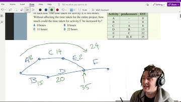 Homework helper; HSC Standard math - critical path analysis - activity table