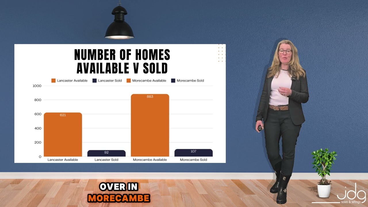 The Lancaster and Morecambe Property Market Update |  February 2024
