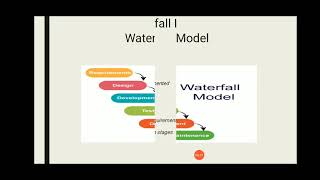 Module 1 : Software Process Models