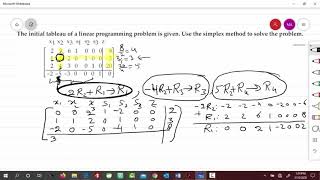 Solve initial Simplex tablue by Simplex Method