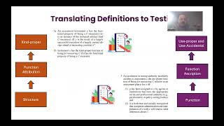 Rehearsal - Function Ascription and Use Plans
