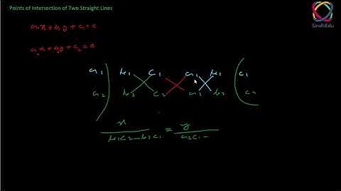 Points of Intersection of Two Straight Lines | Topic 3.3 | Hindi | Urdu | part 1/1