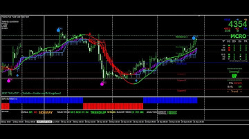 best mt4 indicator for crude oil | crude oil trading strategies | buy sell signal indicator mt4