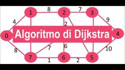 Algoritmo di Dijkstra