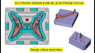 ELECTRODE DESIGN