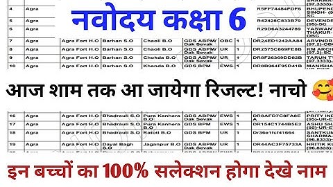 Navodaya Vidyalaya Class 6 Result 2022 Date | JNVST Class 6 Result 2022 | Navodaya Class 6 Result