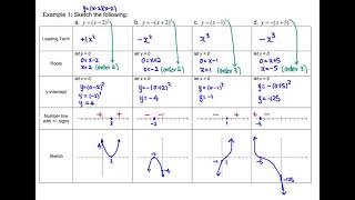 Advanced Functions 1_10 Sketch Polynomial Functions