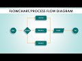 Create Flowchart in PowerPoint in less than 5 minutes / Process Flow diagram