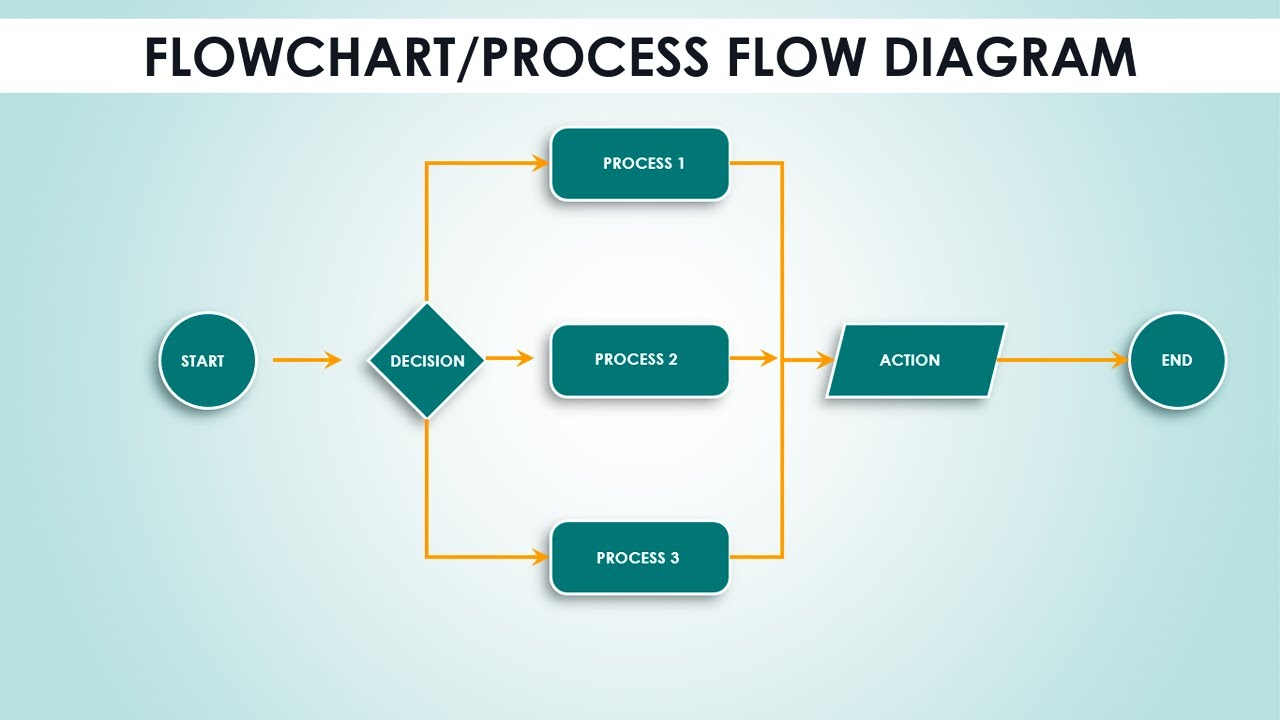 Easy Process Flow Chart