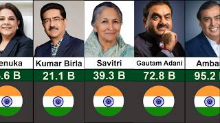 Richest People in India 2026 | Info Globe