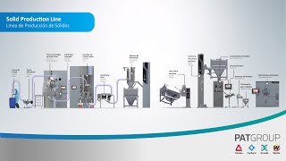Coated Tablet Solids Production Line | Wet Granulation.