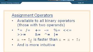 Beginners C Programming - Assignment Operators & Expressions