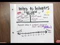 Introduction to Integers Quiz