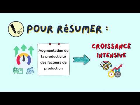 La croissance intensive
