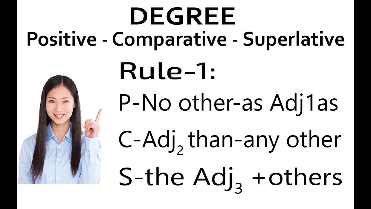 Degree | Changing Positive-Comparative-Superlative | Rule-1