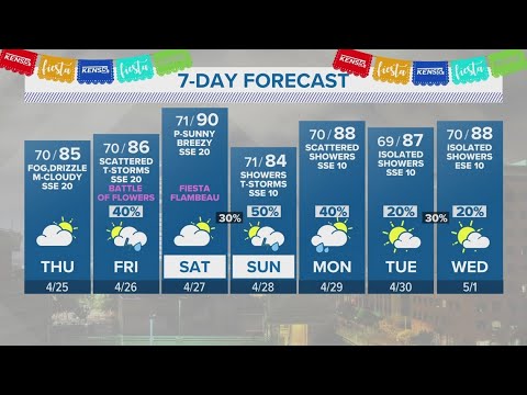 Fog And Drizzle Expected Thursday Morning | Forecast