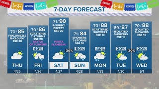 Fog and drizzle expected Thursday morning | Forecast