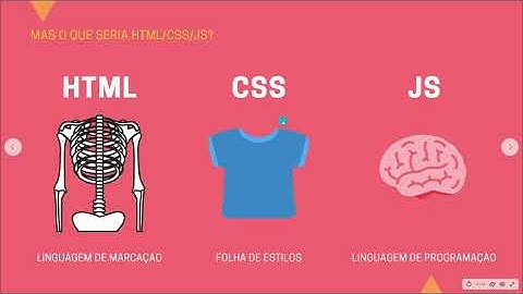 Aula 01: Introdução Às Tecnologias Web
