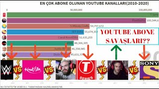 En Çok Aboneye Sahi̇p Youtube Kanallari2010-2020