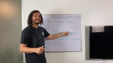 Facebook Ads Managing Setup (Column Setup, pause ads, increase budget)