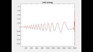 GPU compatible - Elasto-plastic wave propagation, using strain envelopes (P.J.Yoder 1980)