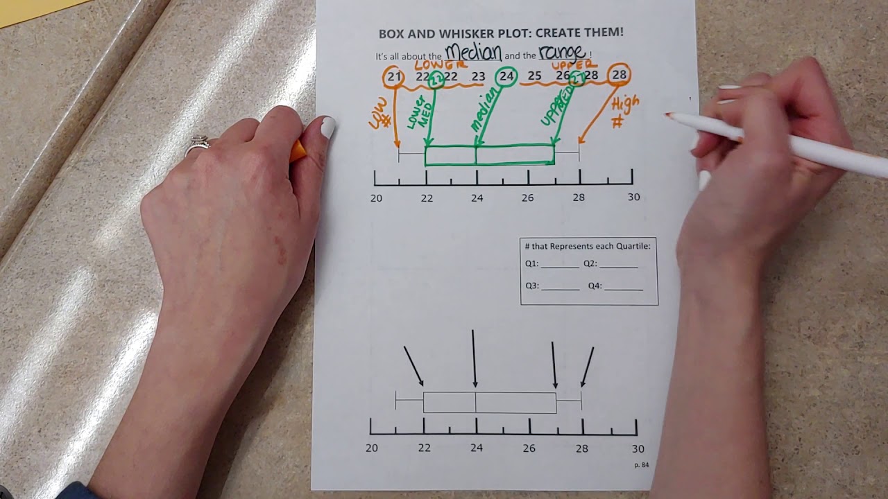 Box and Whisker Plots - YouTube