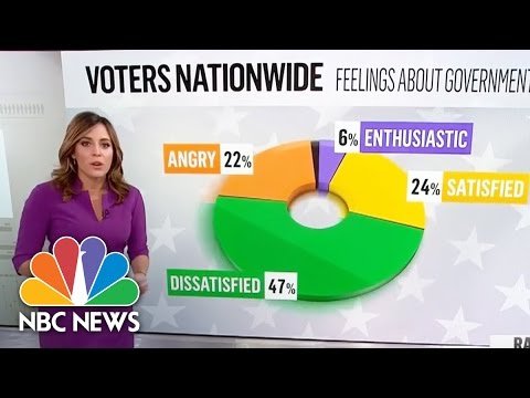 Hallie Jackson Voters Don T Like The Federal Government Nbc News Youtube
