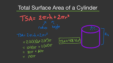 Total Surface Area of a Cylinder