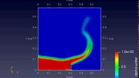 Dambreak Case with Open Foam 2D