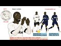Sensible Transfers: Chelsea (Summer 2019)