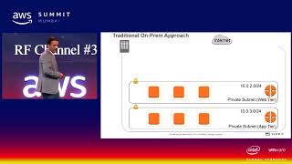 A Self-Defending Border: Protect Your Web-Facing Workloads with AWS Security Services pt. 1