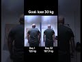 Intermittent Fasting Result