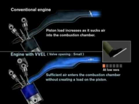 Nissan variable valve event and lift #2