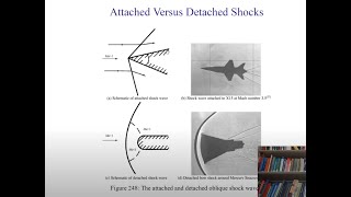 Introduction to Compressible Flow - Oblique Shock Waves - 2