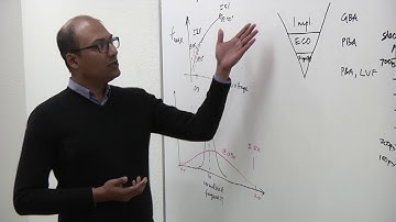 7nm Process Variation